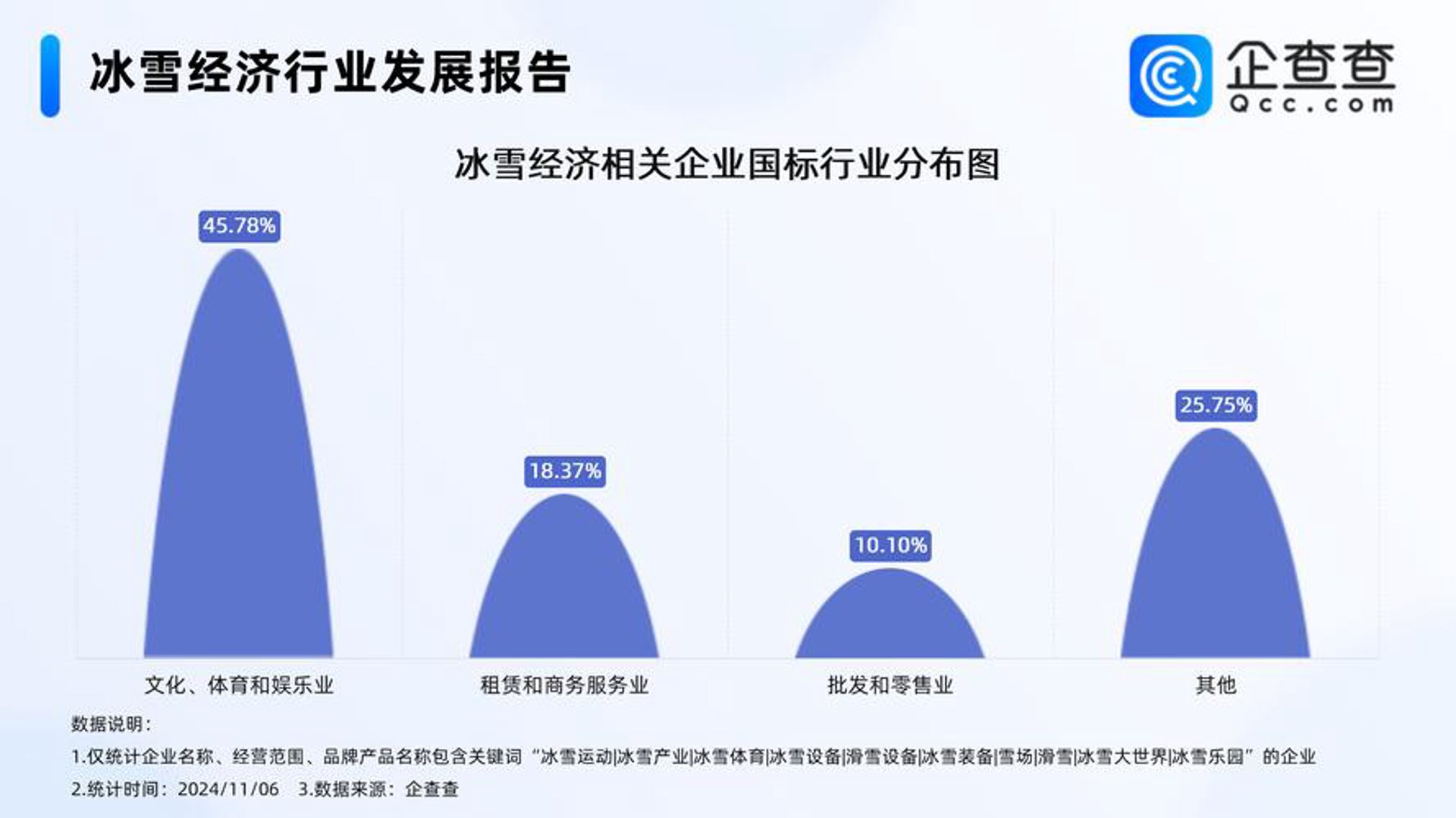 伊路通企业管理